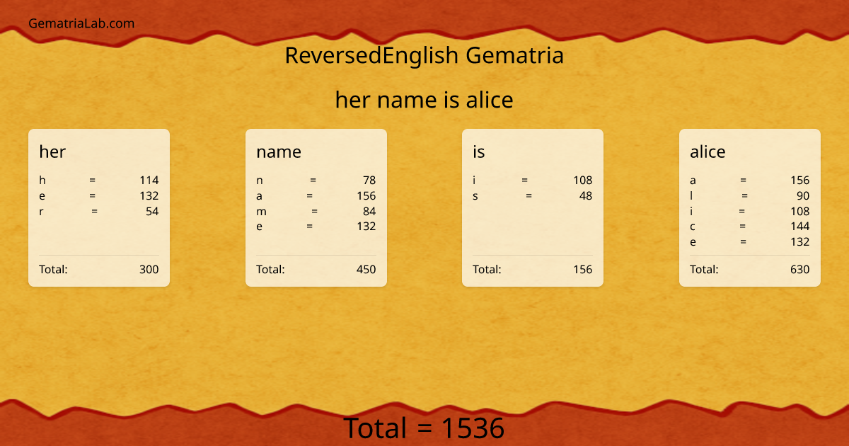 her name is alice in reversedEnglish Gematria